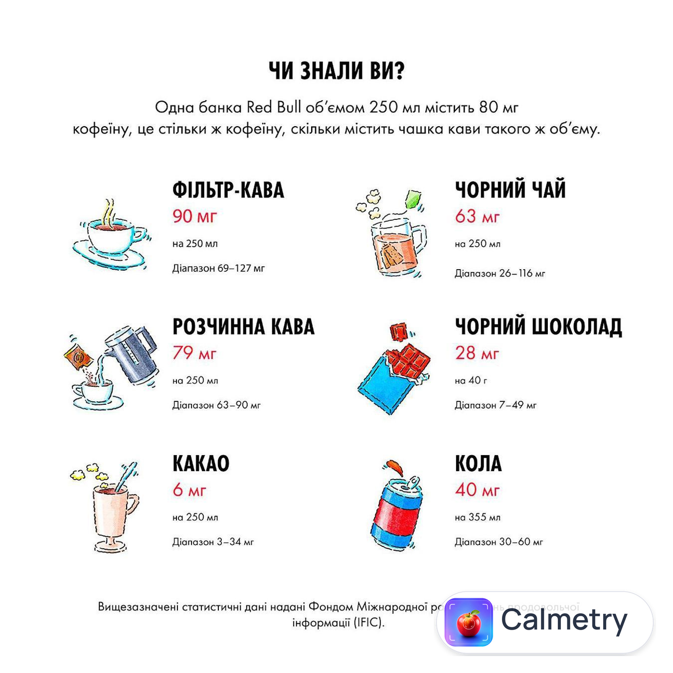 Напій енергетичний Red Bull The Peach Edition зі смаком білого персика 0,25л — фото продукту