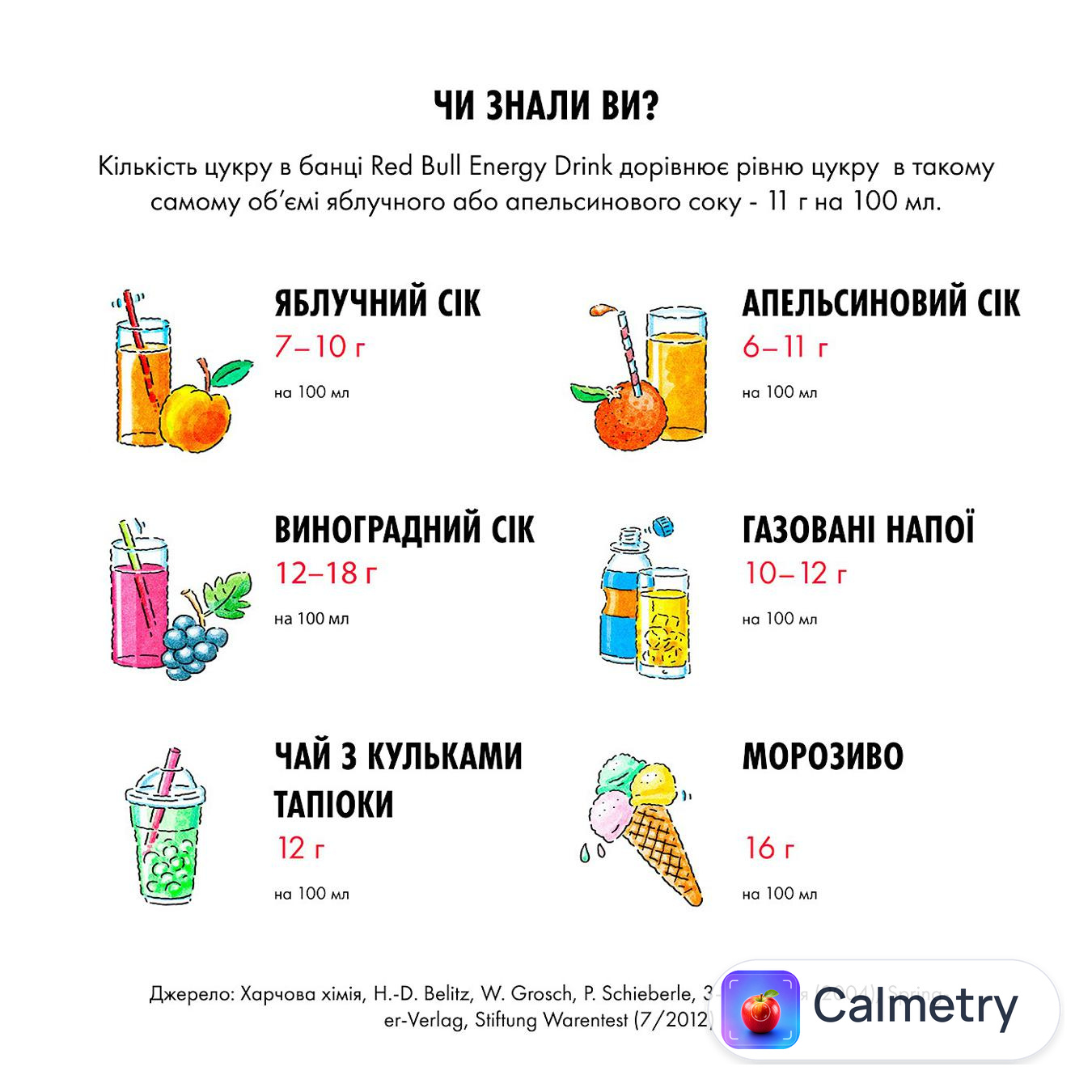 Напій енергетичний Red Bull 355мл — фото продукту
