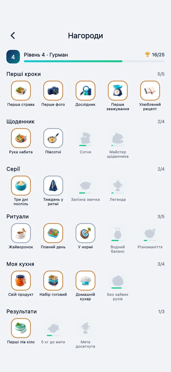 25 нагород і серії днів