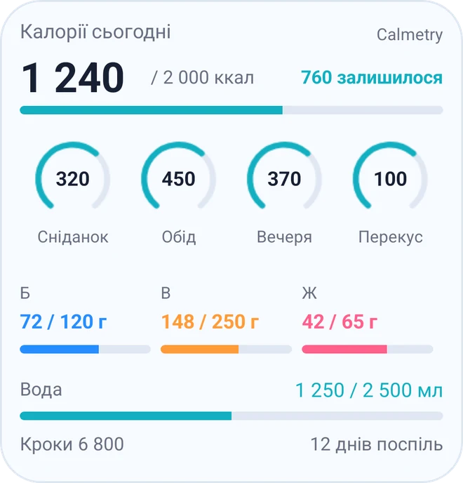 Android: віджет калорій