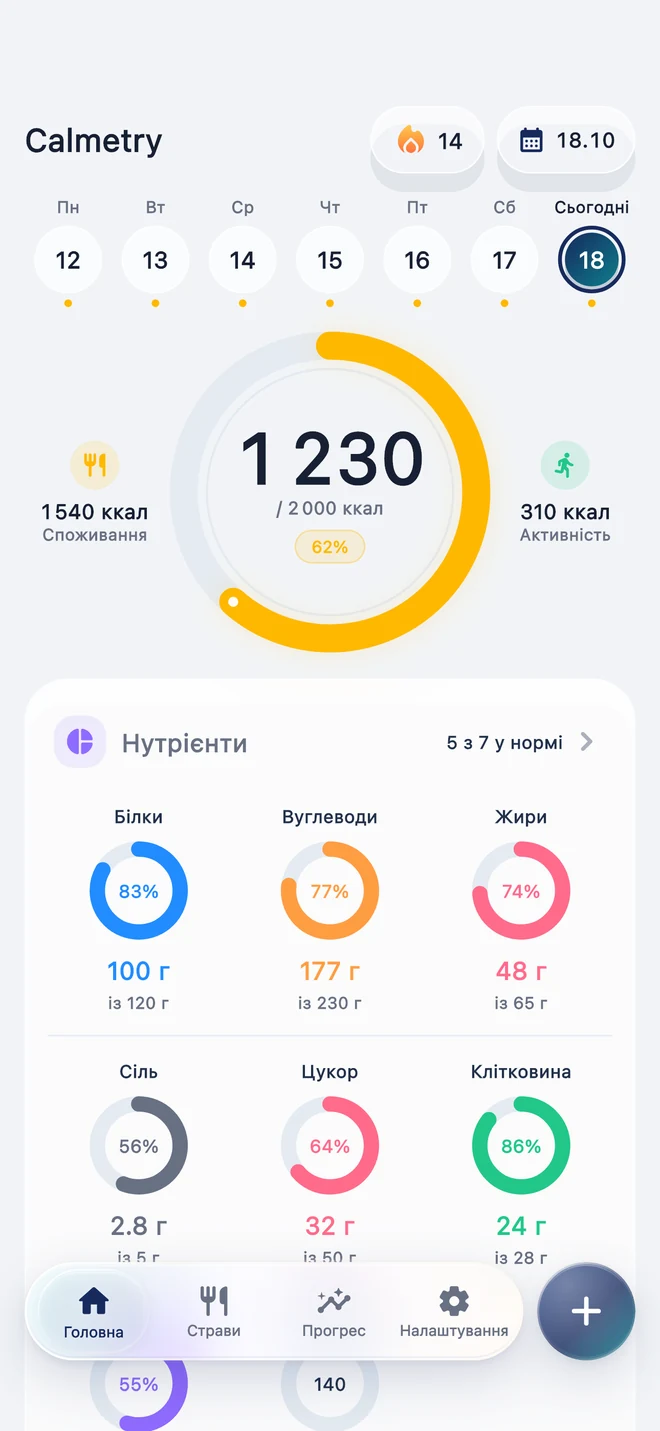 Головна: калорії та БЖВ