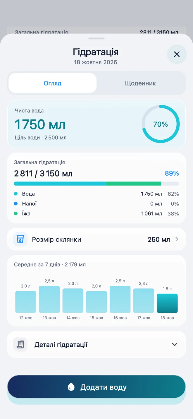 Вода та загальна гідратація