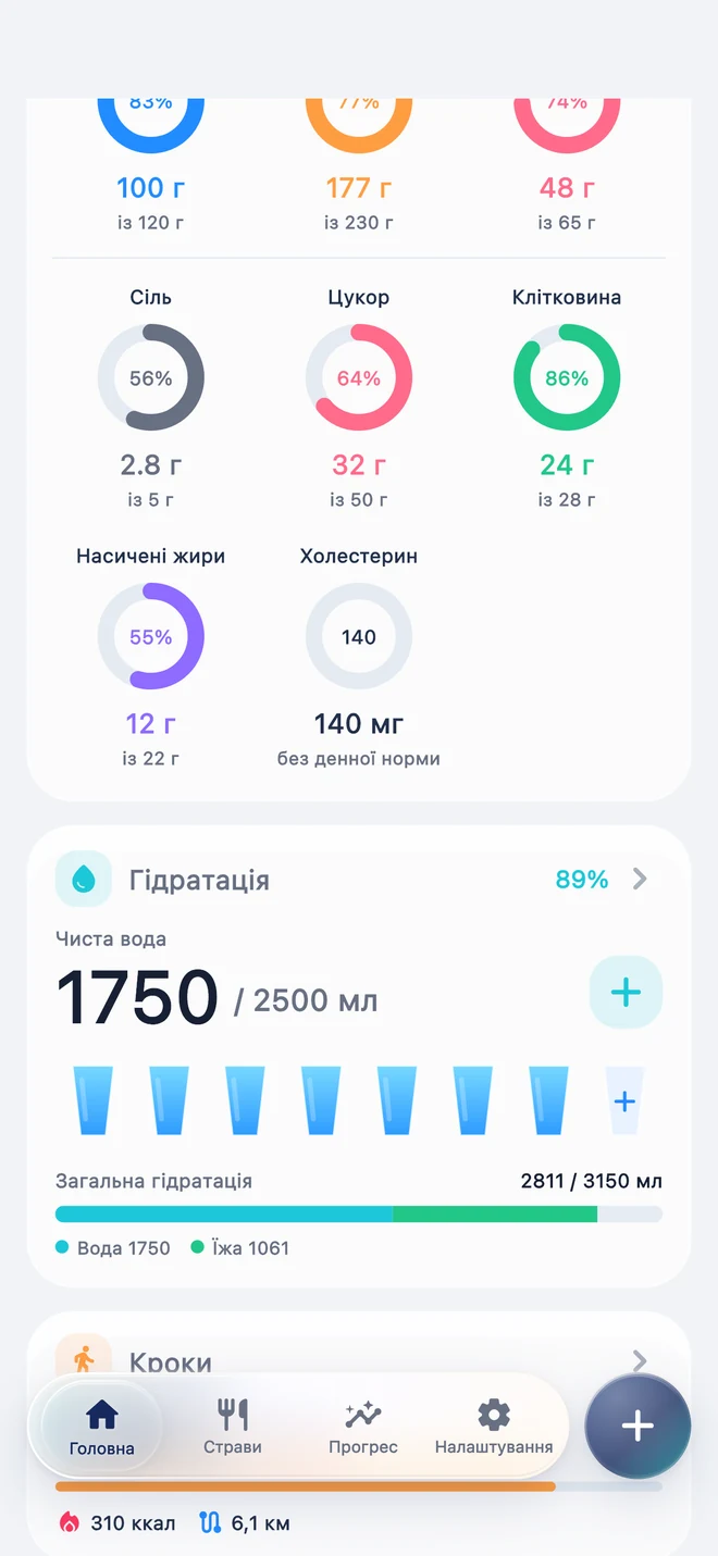 Кільця нутрієнтів