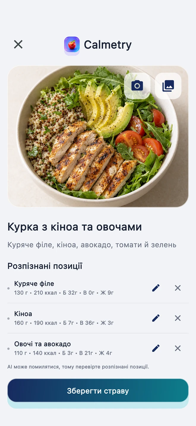 Результат розпізнавання їжі з фото