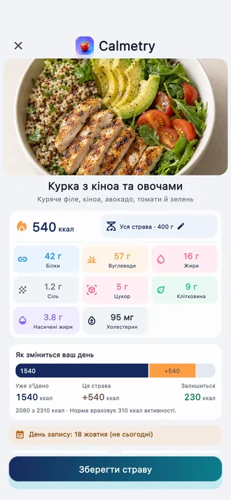 Результат розпізнавання їжі з фото